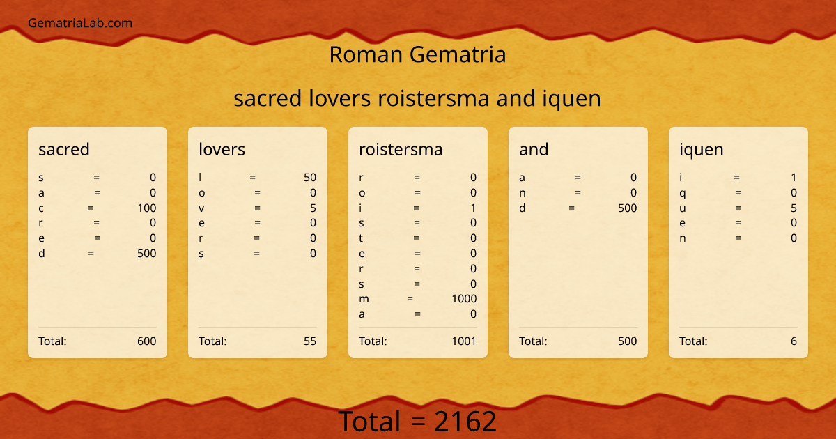sacred lovers roistersma and iquen in roman Gematria